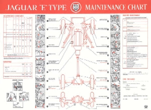 E-Type Series 1 3.8 Litre Maintenance Chart E122/6