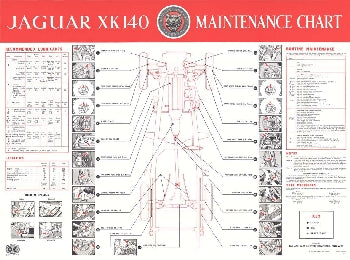 XK140 Maintenance Chart E101/2