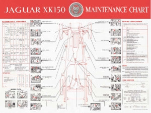 XK150 Maintenance Chart E111/2